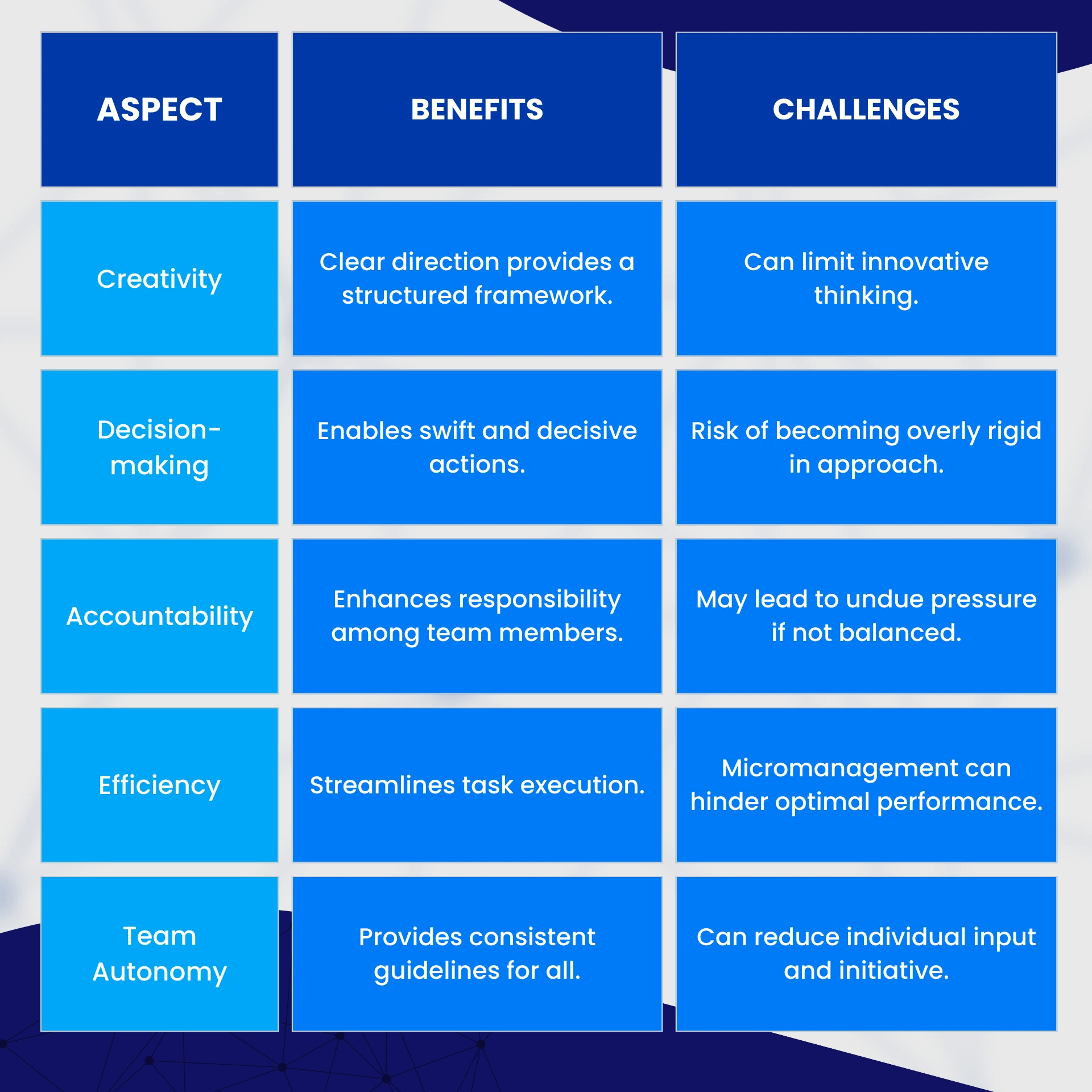 Directive Leadership Implementing It in Startups Effectively